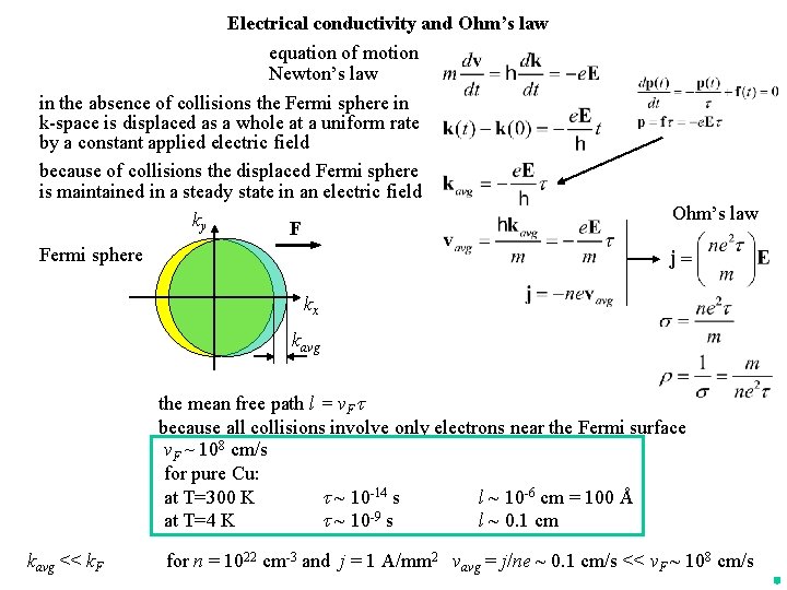 Electrical conductivity and Ohm’s law equation of motion Newton’s law in the absence of