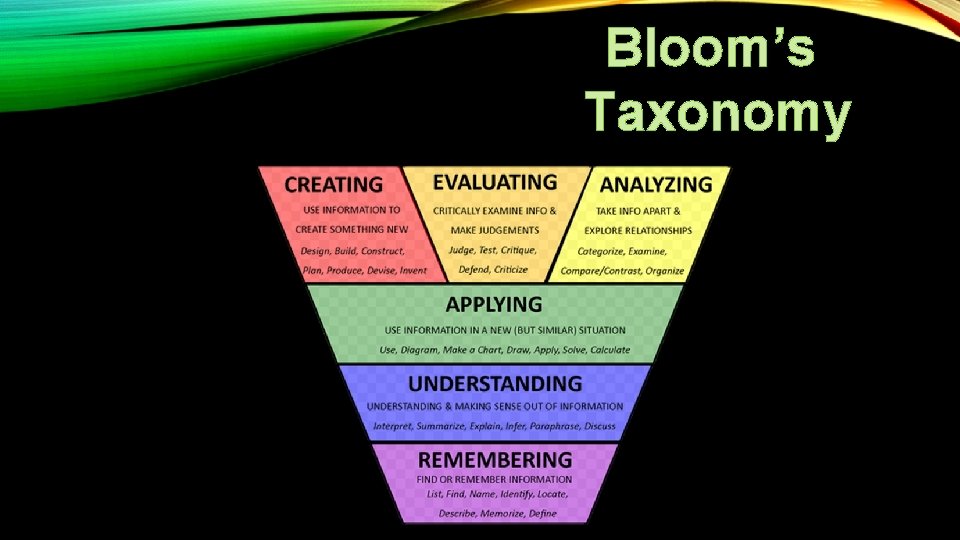 Bloom’s Taxonomy 