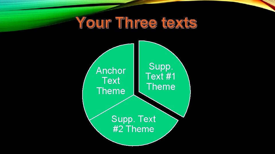 Your Three texts Anchor Text Theme Supp. Text #1 Theme Supp. Text #2 Theme