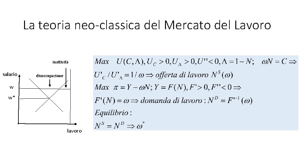 La teoria neo-classica del Mercato del Lavoro inattività salario disoccupazione w w* lavoro 