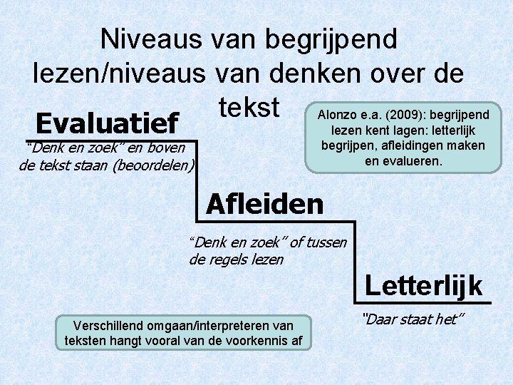 Niveaus van begrijpend lezen/niveaus van denken over de tekst Alonzo e. a. (2009): begrijpend