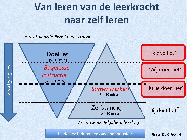 Van leren van de leerkracht naar zelf leren Verantwoordelijkheid leerkracht “Ik doe het” Doel
