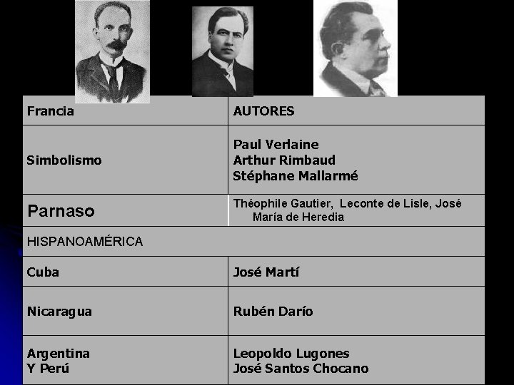 Francia AUTORES Simbolismo Paul Verlaine Arthur Rimbaud Stéphane Mallarmé Parnaso Théophile Gautier, Leconte de