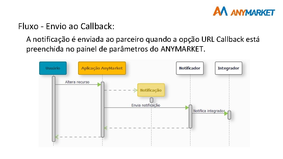 Fluxo - Envio ao Callback: A notificação é enviada ao parceiro quando a opção