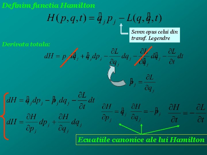 Definim functia Hamilton Semn opus celui din transf. Legendre Derivata totala: Ecuatiile canonice ale