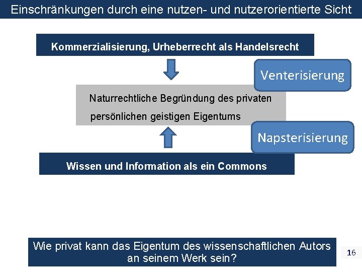 Einschränkungen durch eine nutzen- und nutzerorientierte Sicht Kommerzialisierung, Urheberrecht als Handelsrecht Venterisierung Naturrechtliche Begründung