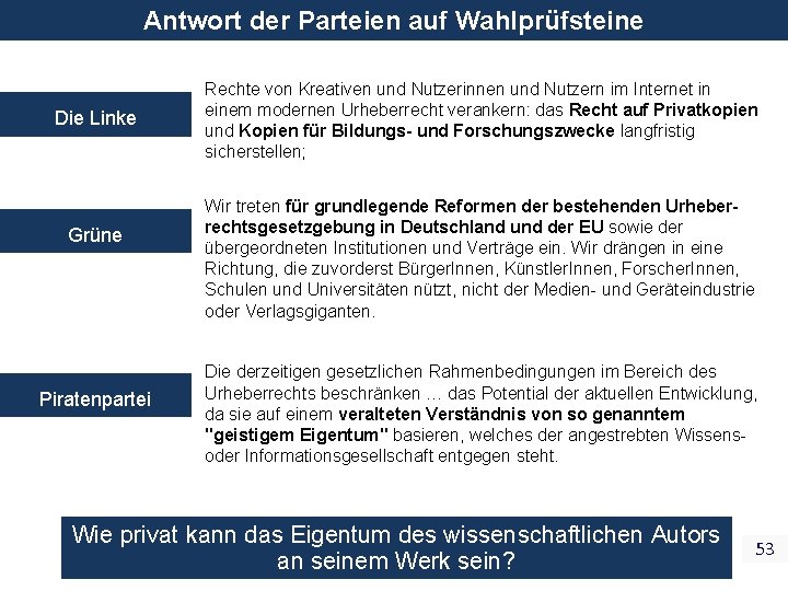 Antwort der Parteien auf Wahlprüfsteine Die Linke Grüne Piratenpartei Rechte von Kreativen und Nutzerinnen Antwort der Parteien auf Wahlprüfsteine Die Linke Grüne Piratenpartei Rechte von Kreativen und Nutzerinnen