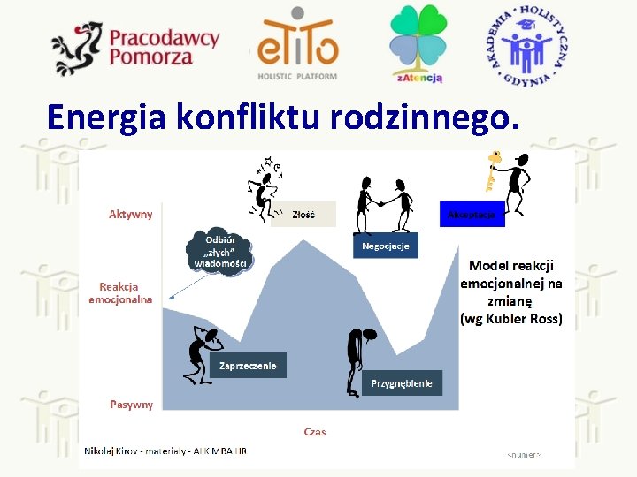 Energia konfliktu rodzinnego. 