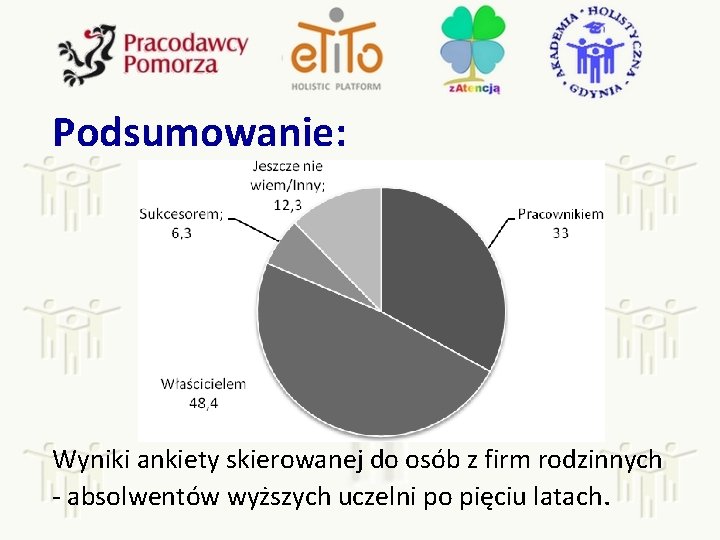 Podsumowanie: Wyniki ankiety skierowanej do osób z firm rodzinnych - absolwentów wyższych uczelni po