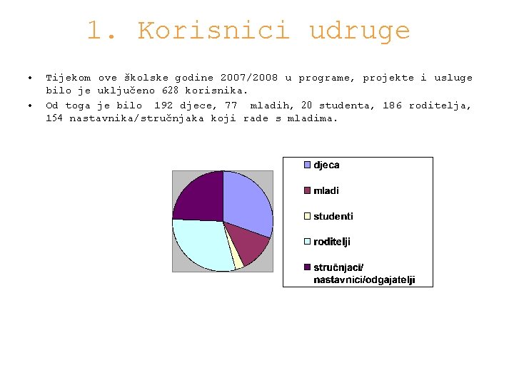 1. Korisnici udruge • • Tijekom ove školske godine 2007/2008 u programe, projekte i