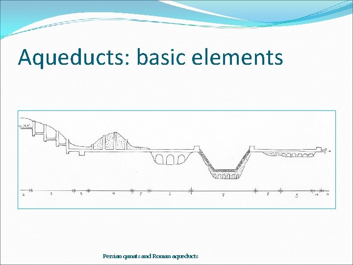Aqueducts: basic elements Persian qanats and Roman aqueducts 