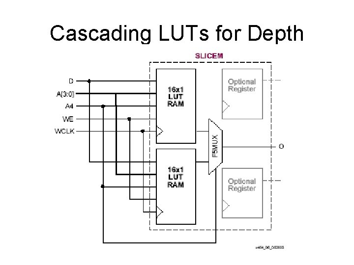 Cascading LUTs for Depth 