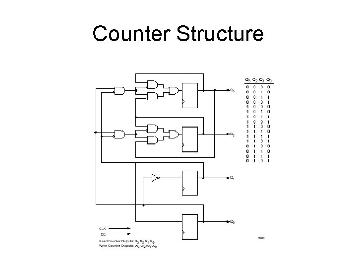 Counter Structure 