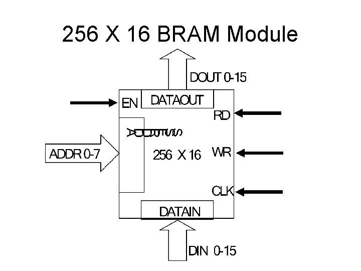 256 X 16 BRAM Module 