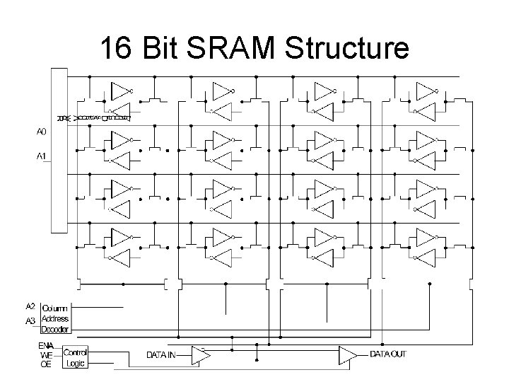 16 Bit SRAM Structure 