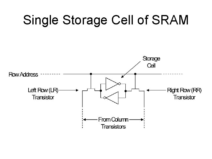 Single Storage Cell of SRAM 