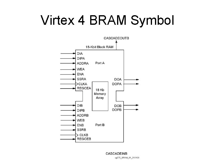 Virtex 4 BRAM Symbol 