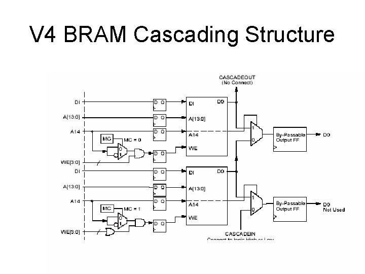 V 4 BRAM Cascading Structure 