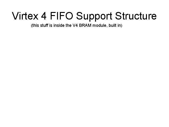 Virtex 4 FIFO Support Structure (this stuff is inside the V 4 BRAM module,