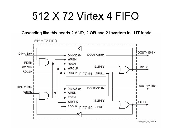 512 X 72 Virtex 4 FIFO Cascading like this needs 2 AND, 2 OR