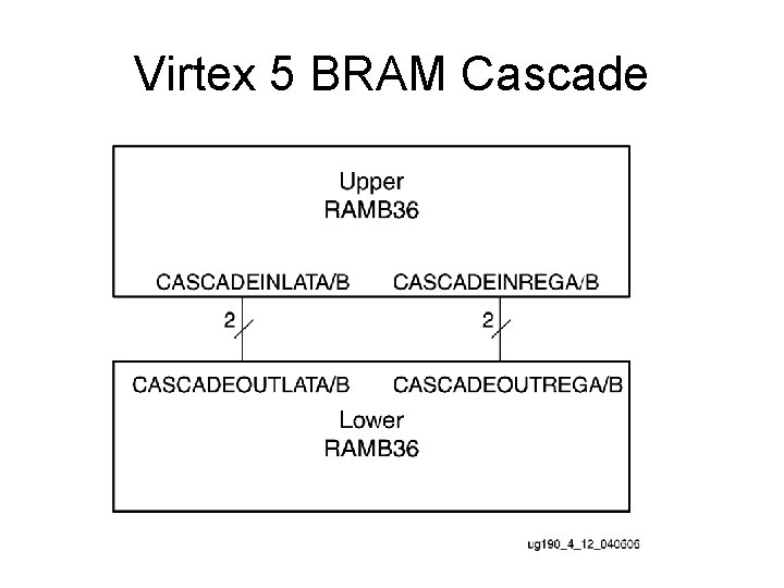 Virtex 5 BRAM Cascade 