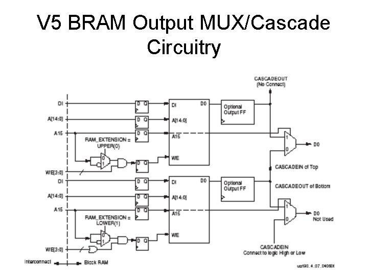 V 5 BRAM Output MUX/Cascade Circuitry 