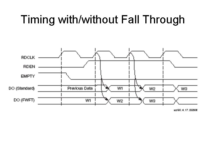 Timing with/without Fall Through 