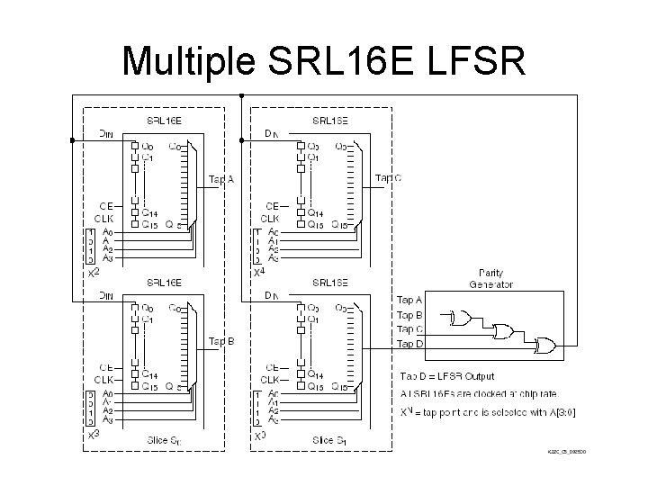 Multiple SRL 16 E LFSR 