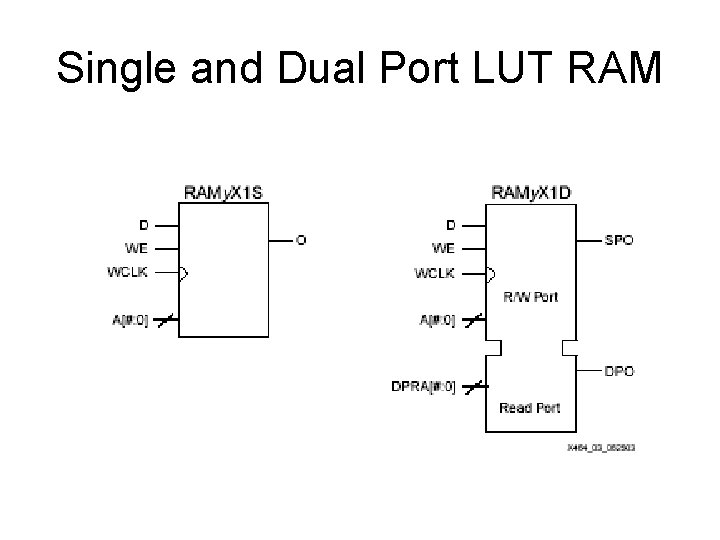 Single and Dual Port LUT RAM 