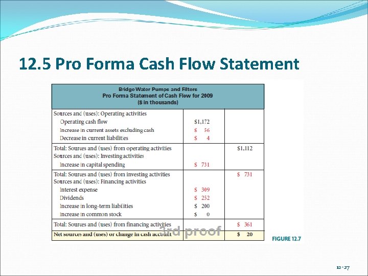 12. 5 Pro Forma Cash Flow Statement 12 -27 