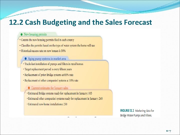 12. 2 Cash Budgeting and the Sales Forecast 12 -7 