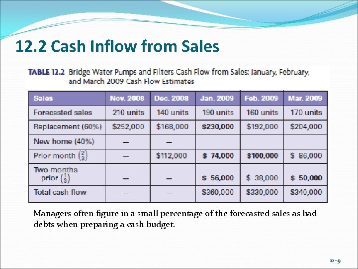 12. 2 Cash Inflow from Sales Managers often figure in a small percentage of