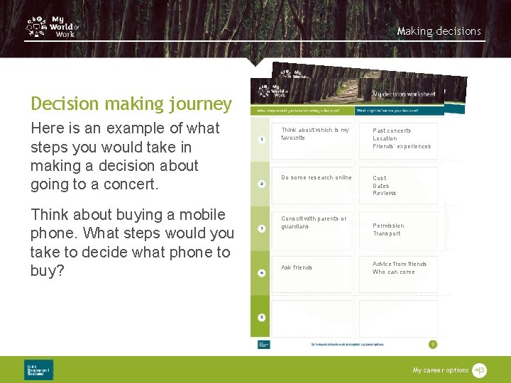 Making decisions Decision making journey Here is an example of what steps you would