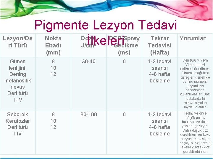 Pigmente Lezyon Tedavi Lezyon/De Nokta Dozaj DCD Sprey Tekrar Yorumlar ri Türü Ebadı J/cİlkeleri