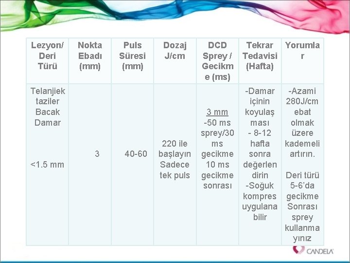 Lezyon/ Deri Türü Nokta Ebadı (mm) Puls Süresi (mm) Dozaj J/cm Telanjiek taziler Bacak