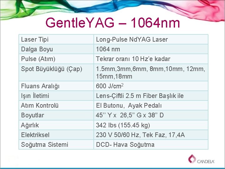 Gentle. YAG – 1064 nm Laser Tipi Long-Pulse Nd. YAG Laser Dalga Boyu 1064