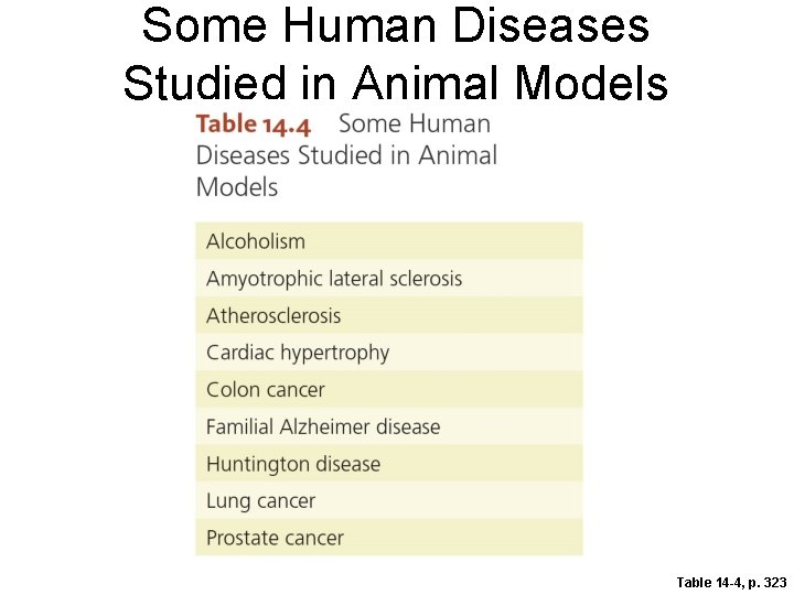 Some Human Diseases Studied in Animal Models Table 14 -4, p. 323 