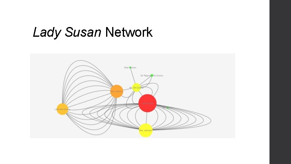 Lady Susan Network Lady Susan Network
