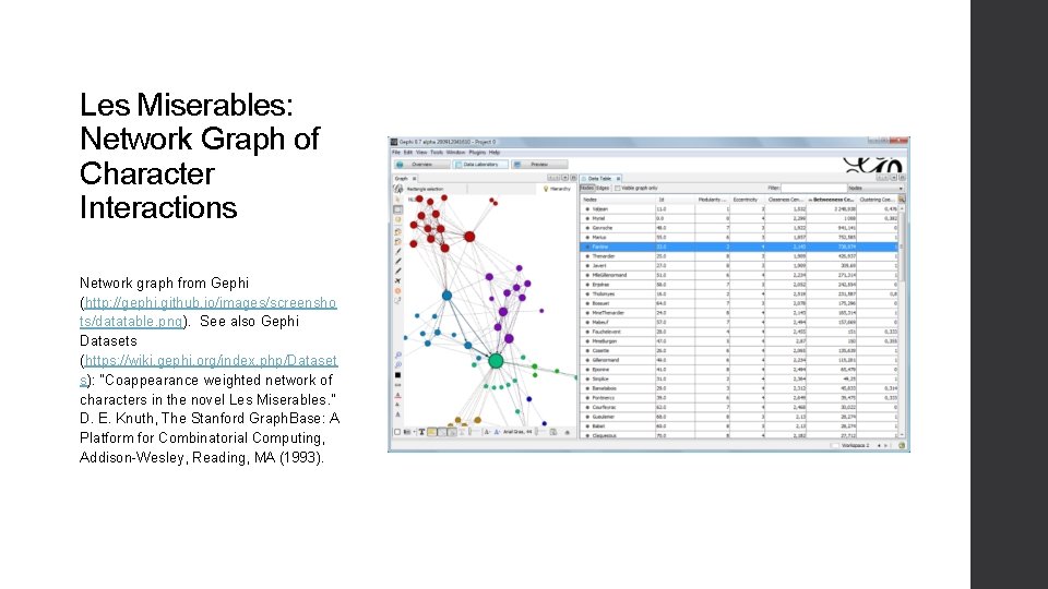 Les Miserables: Network Graph of Character Interactions Network graph from Gephi (http: //gephi. github. Les Miserables: Network Graph of Character Interactions Network graph from Gephi (http: //gephi. github.