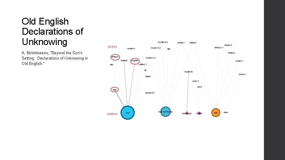 Old English Declarations of Unknowing A. Bolintineanu, “Beyond the Sun’s Setting: Declarations of Unknowing Old English Declarations of Unknowing A. Bolintineanu, “Beyond the Sun’s Setting: Declarations of Unknowing