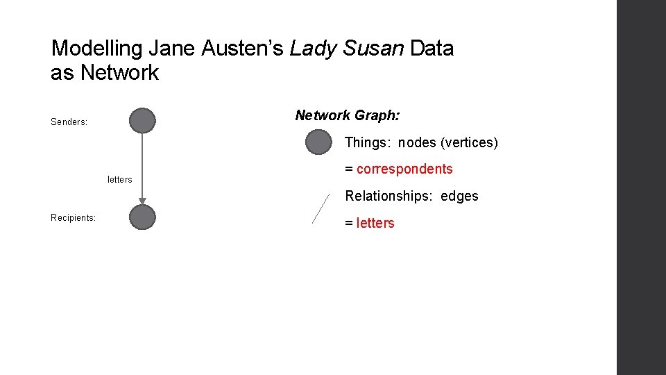Modelling Jane Austen’s Lady Susan Data as Network Graph: Senders: Things: nodes (vertices) letters Modelling Jane Austen’s Lady Susan Data as Network Graph: Senders: Things: nodes (vertices) letters