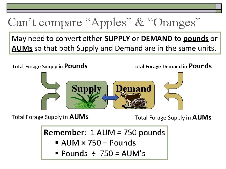 Can’t compare “Apples” & “Oranges” May need to convert either SUPPLY or DEMAND to