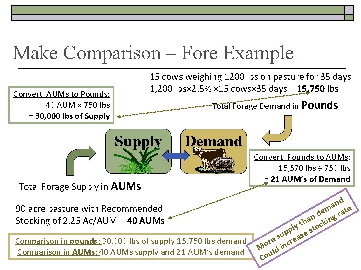 Make Comparison – Fore Example 15 cows weighing 1200 lbs on pasture for 35
