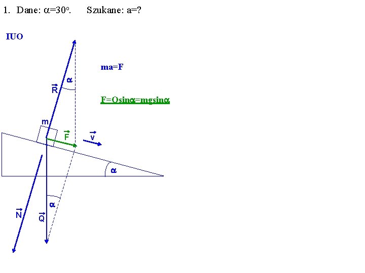 1. Dane: a=30 o. Szukane: a=? IUO ma=F a R F=Qsina=mgsina m F v