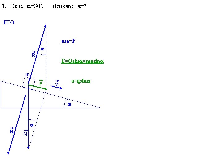 1. Dane: a=30 o. Szukane: a=? IUO ma=F a R F=Qsina=mgsina m F a=gsina