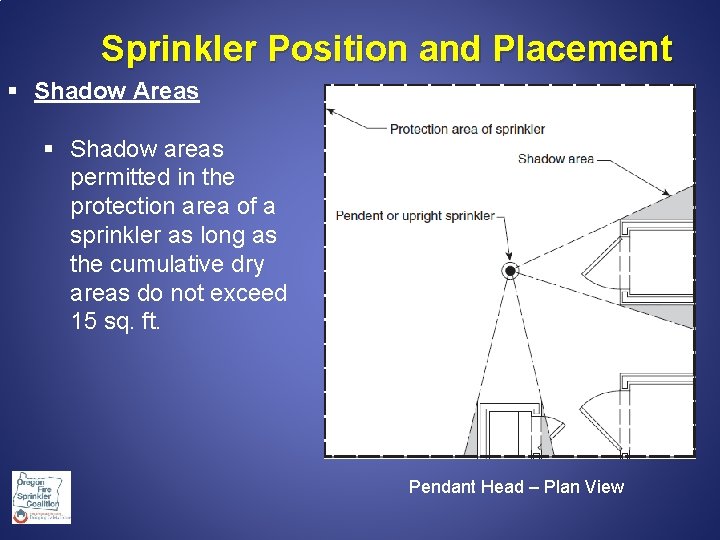 Sprinkler Position and Placement § Shadow Areas § Shadow areas permitted in the protection