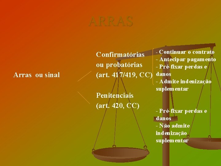 ARRAS Arras ou sinal Confirmatórias ou probatórias (art. 417/419, CC) Penitenciais (art. 420, CC)