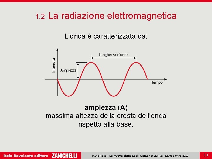 1. 2 La radiazione elettromagnetica L’onda è caratterizzata da: ampiezza (A) massima altezza della