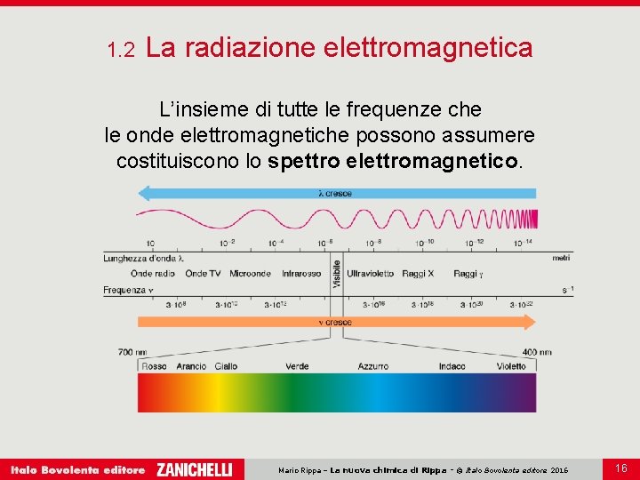 1. 2 La radiazione elettromagnetica L’insieme di tutte le frequenze che le onde elettromagnetiche
