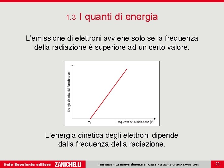 1. 3 I quanti di energia L’emissione di elettroni avviene solo se la frequenza